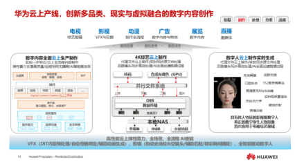 華為燕興 超高清技術創新，媒體融合新動力，數字內容制作服務