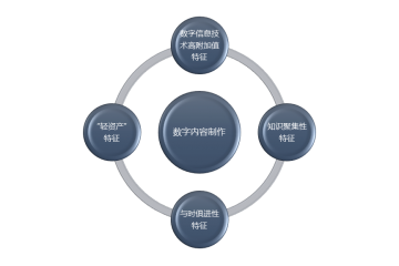 公司動態(tài) 數字內容制作服務全面升級，助力企業(yè)數字化創(chuàng)新