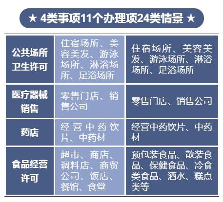 標準引領規范，數字賦能審批——國際港務區AI制圖創新推動兩化融合的政務服務新模式