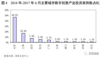 民銀智庫研究 第80期 數字創意產業運行情況分析及風險提示——聚焦數字內容制作服務